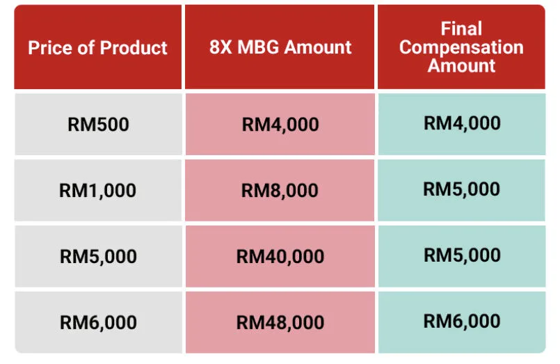shopee mall 8x counterfeit money back