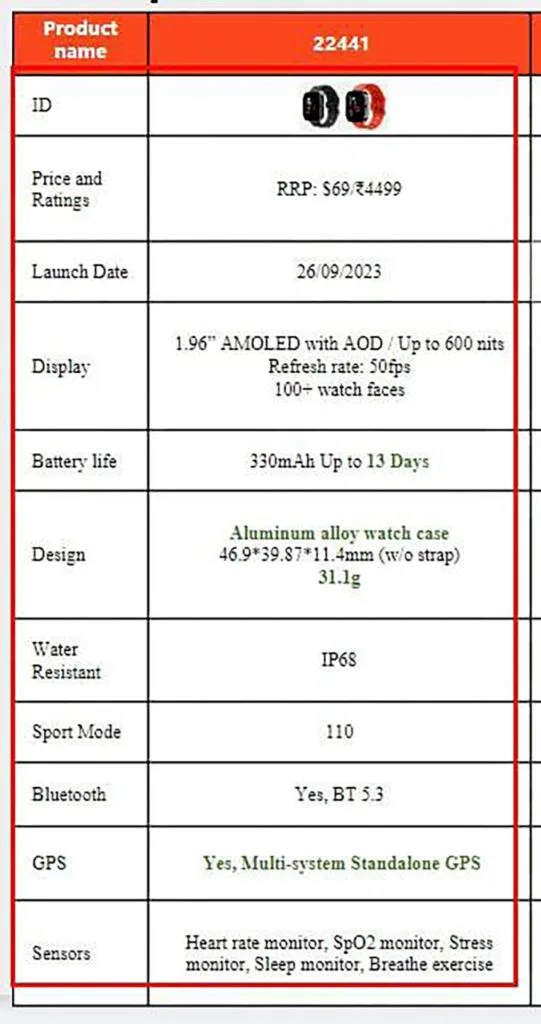 CMF products leak