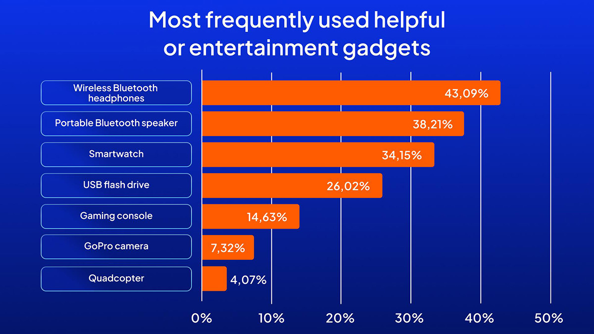 OctaFX most used devices Malaysia