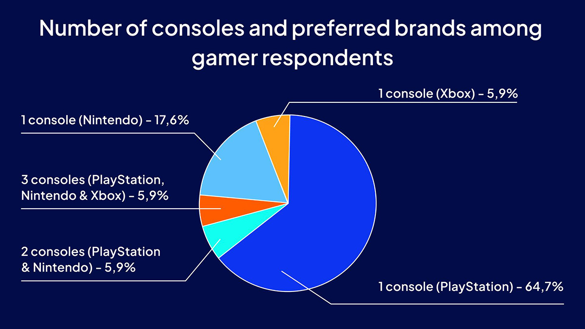 OctaFX most used devices Malaysia