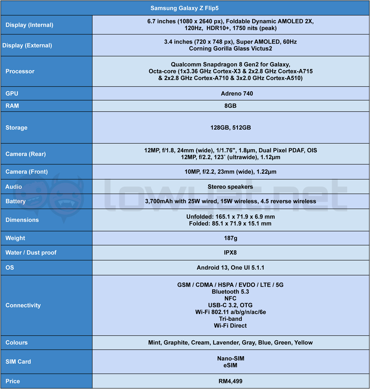 Samsung Galaxy Z Flip5 review specs sheet