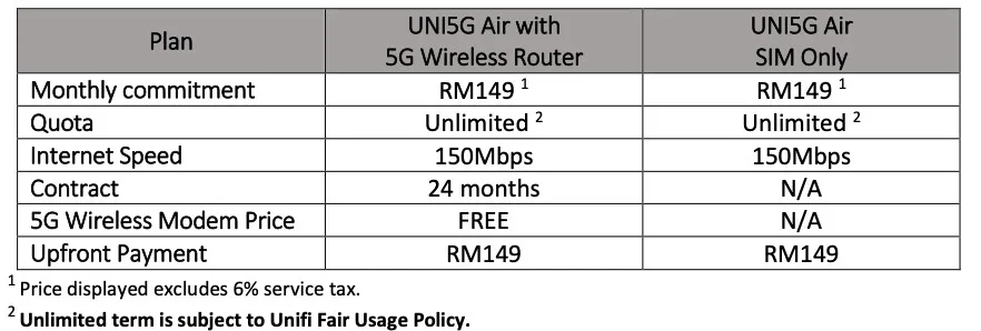 unifi uni5g air