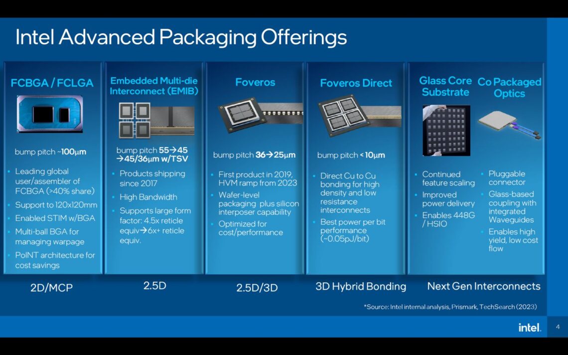 Intel Announces New Glass Core Substrate Technology For Future