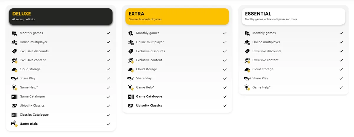 Sony PlayStation Plus price hike 2023