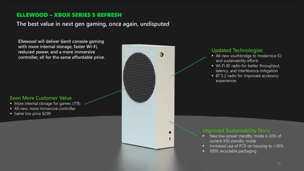 Xbox Series S Ellewood