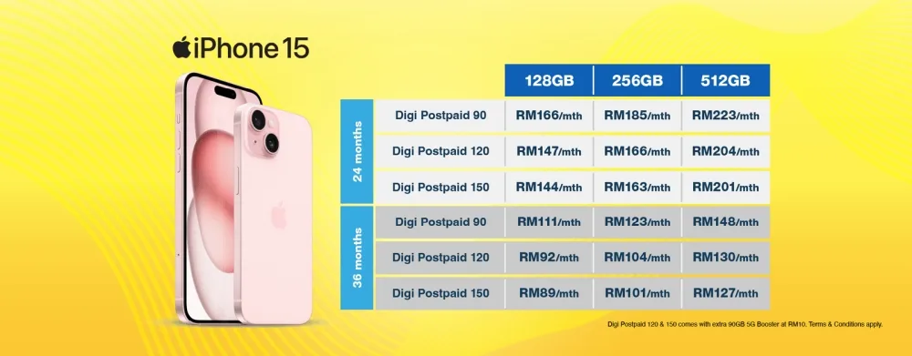 iPhone 15 Digi