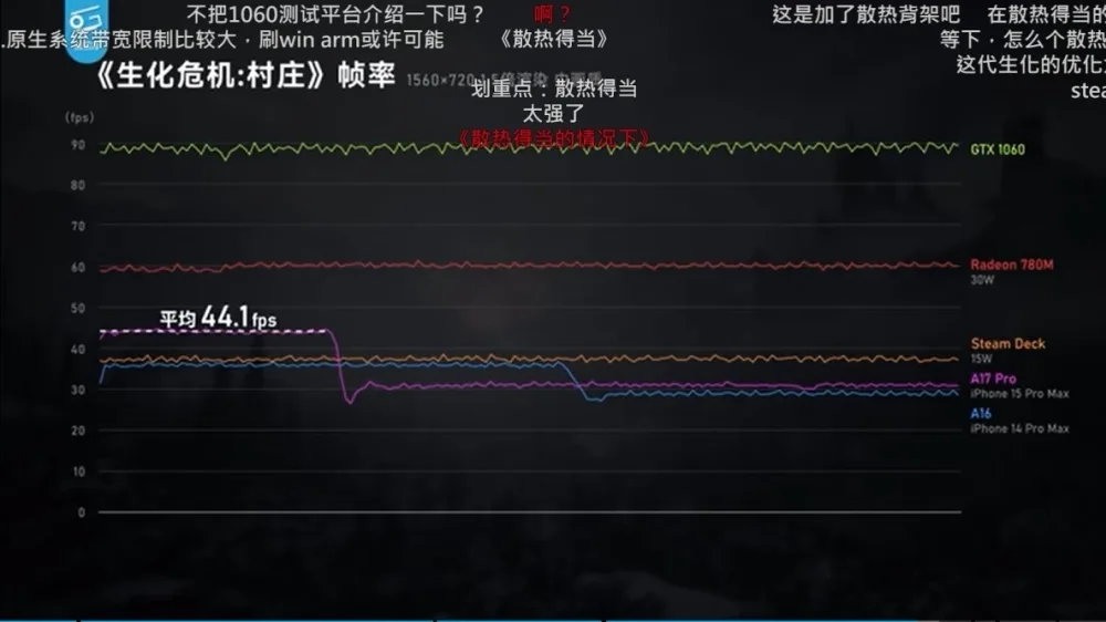 iPhone 15 Pro Resident Evil Village frame rates