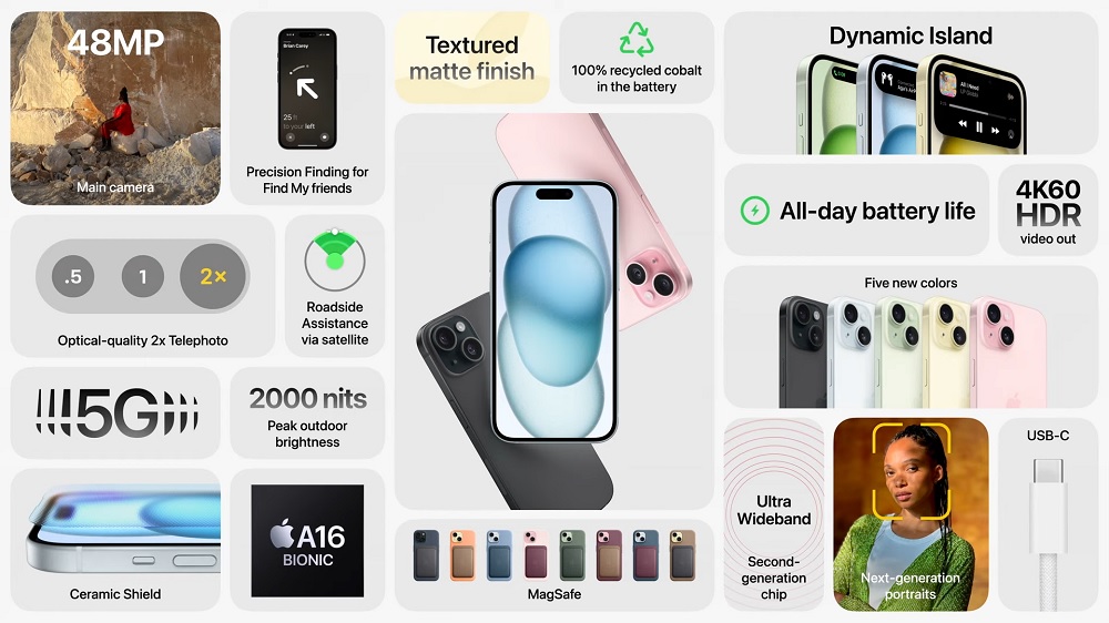 iPhone 15 overview