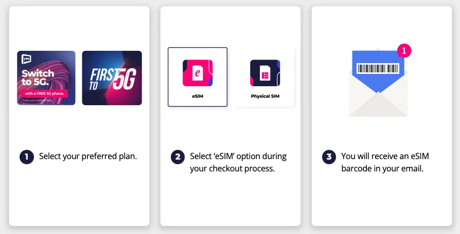 yes 5g esim