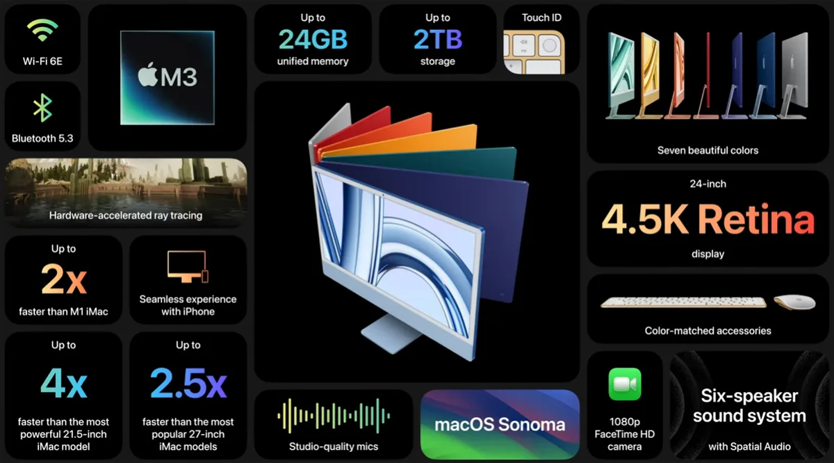 Apple M3 24-inch iMac launch price
