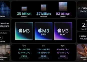 Apple M3 overview