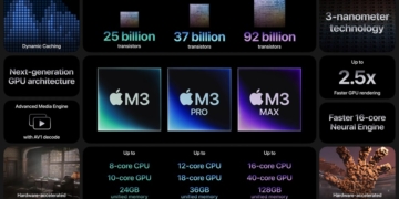 Apple M3 overview