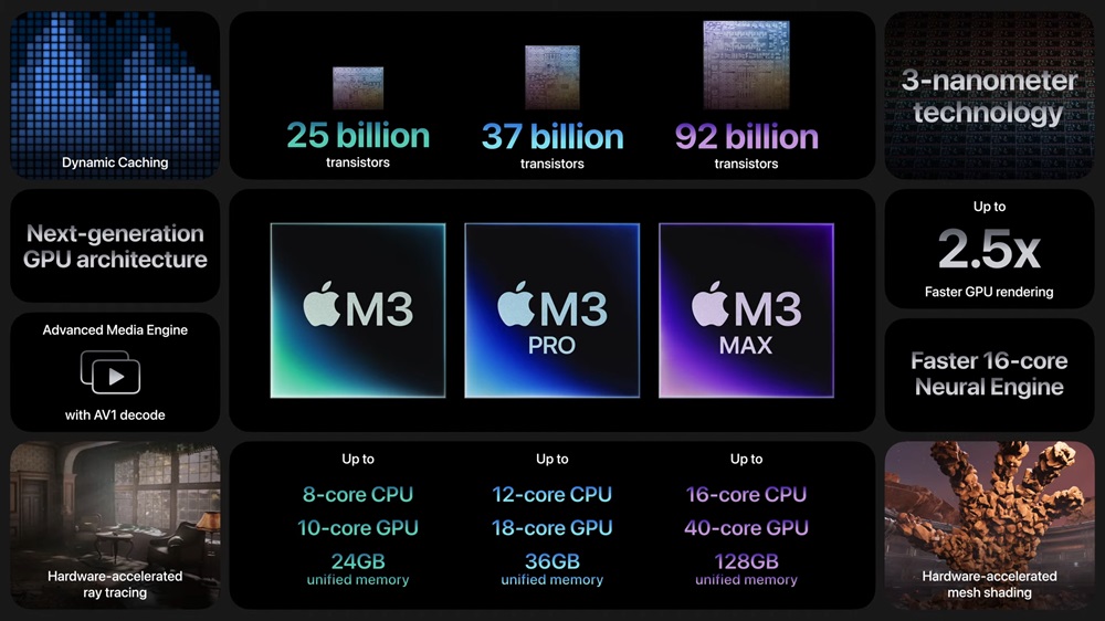 Apple M3 overview