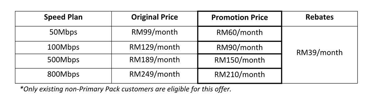 Astro Fibre Pay TV promotion 2023