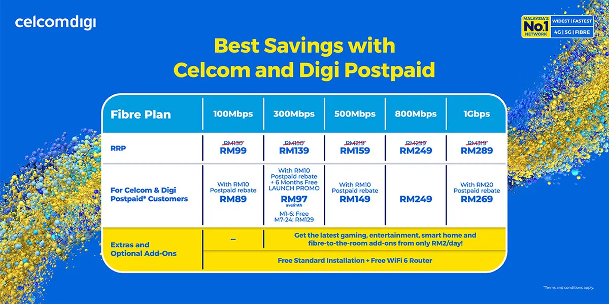 CelcomDigi revised Home Fibre plans