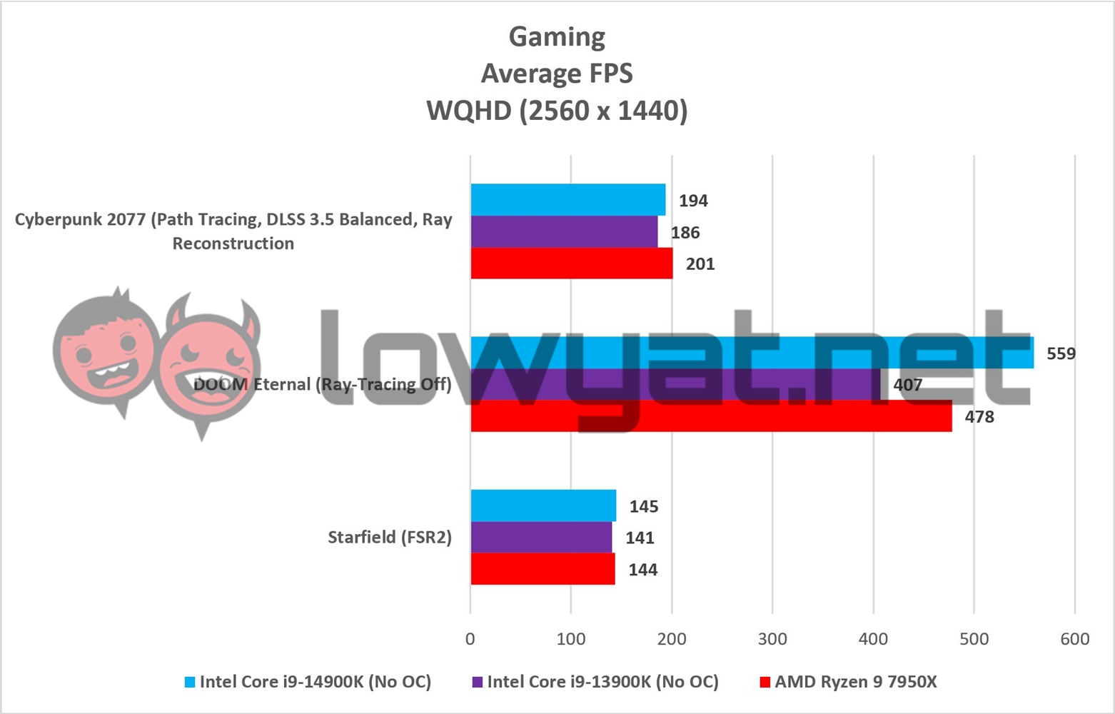 Intel Core i9-14900K is 2% faster on average than Ryzen 9 7950X3D in  official 1080p gaming performance slide 
