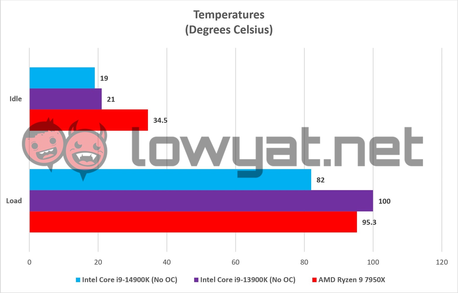 Intel Core I9-14900K Review: 6GHz Come To The Mainstream 