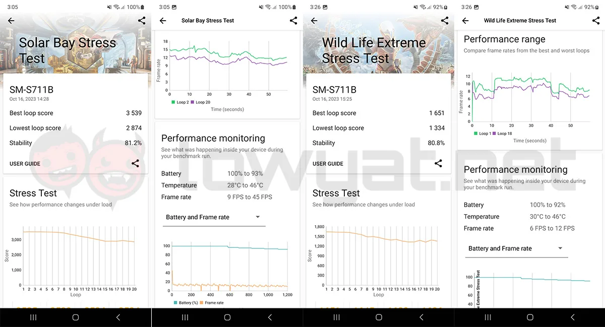 Samsung Galaxy S23 FE benchmark