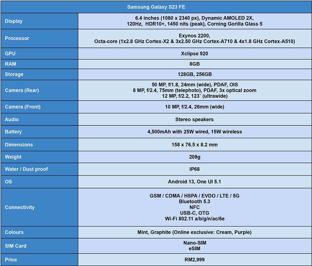 Specifications for the new Galaxy S23 FE