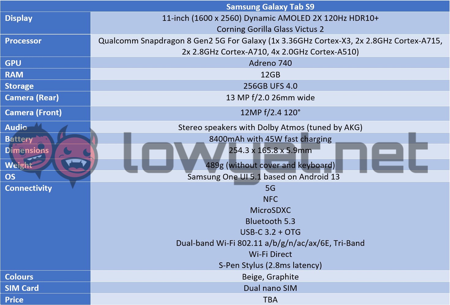 Galaxy Tab S9 2023 Specifications