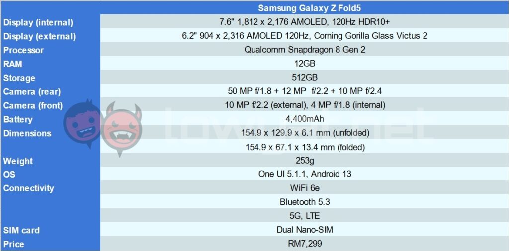 Samsung Galaxy Z Fold5 specs