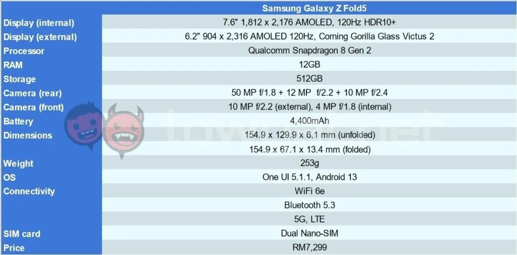 Samsung Galaxy Z Fold5 specs