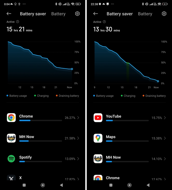 Xiaomi 13T Pro battery