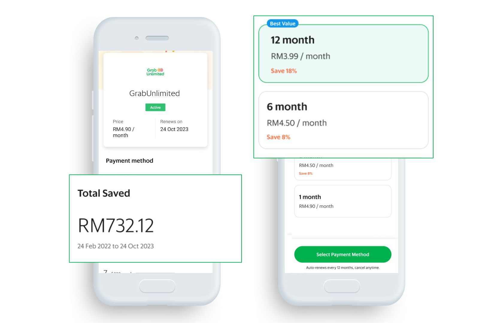 grab GrabUnlimited Subscription Plans