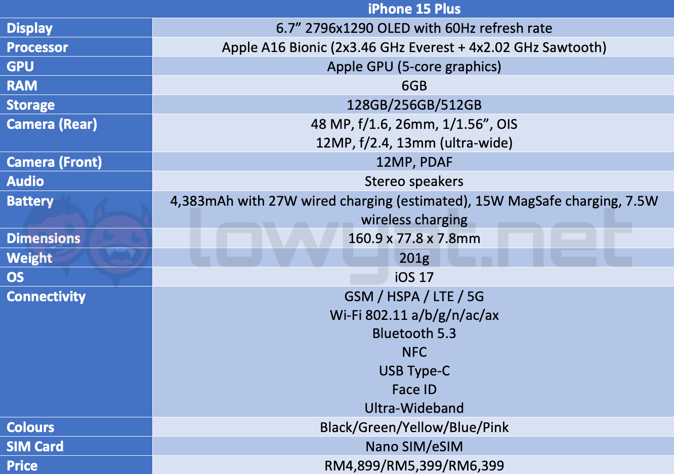 https://www.lowyat.net/wp-content/uploads/2023/10/iphone-15-plus-specs-1.jpg