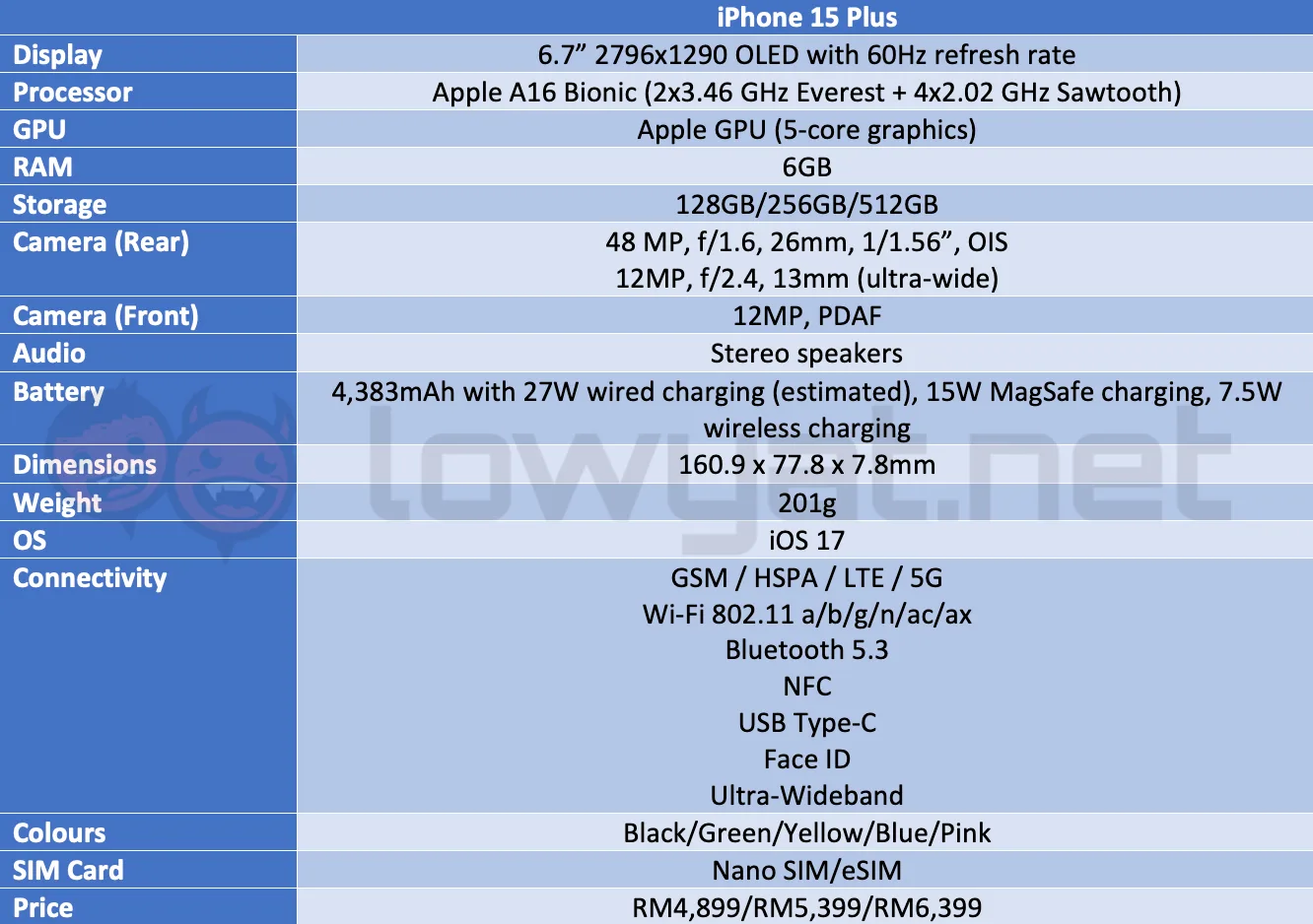 iphone 15 plus specs