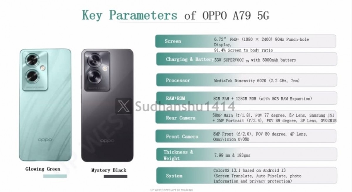 OPPO A79 5G Allegedly Leaks; Local Launch Imminent 