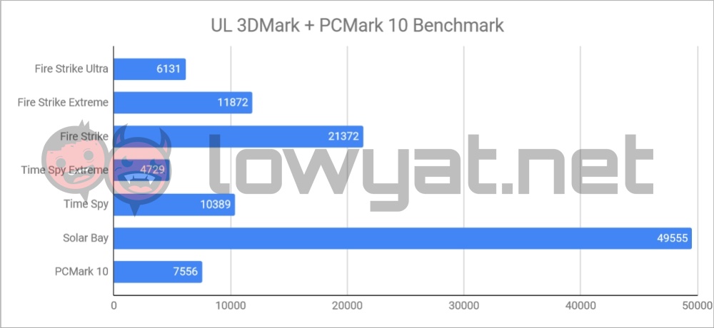 Lenovo LOQ 15IRH8 benchmarks v2