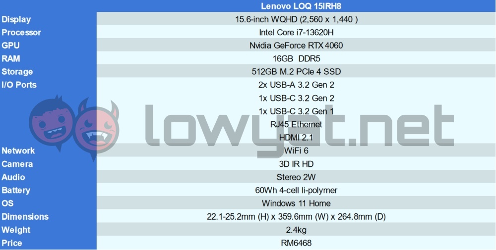 Lenovo LOQ 15 Gaming Laptop Review 2023, RTX 4060