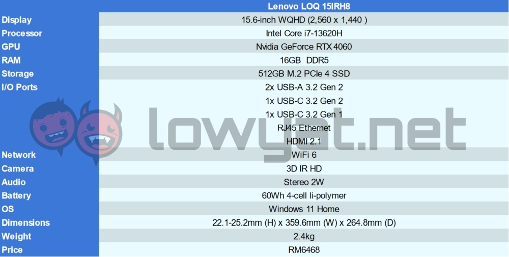 Lenovo LOQ 15IRH8 specs