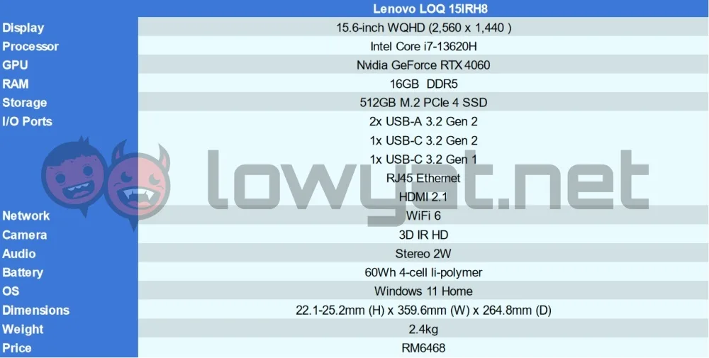 Lenovo LOQ 15IRH8 specs