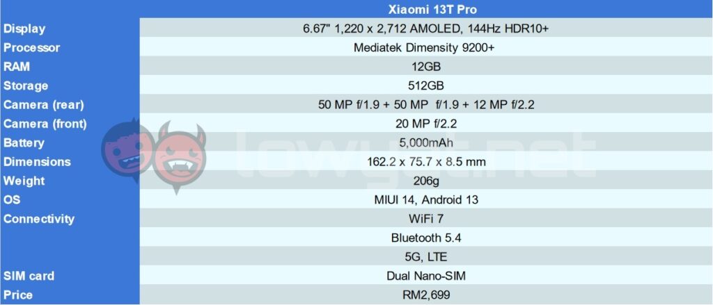 Xiaomi 13T Pro specs