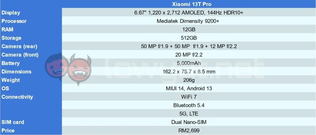 Xiaomi 13T Pro: specs, benchmarks, and user reviews