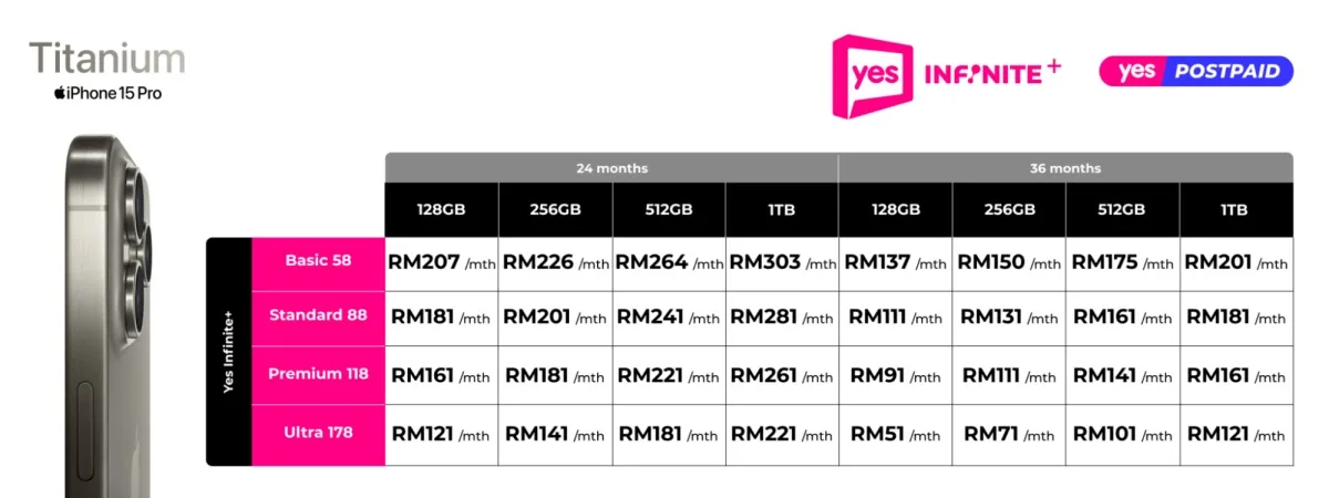 Yes 5G iPhone 15 plans