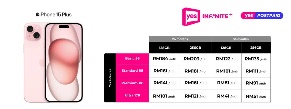 Yes 5G iPhone 15 plans