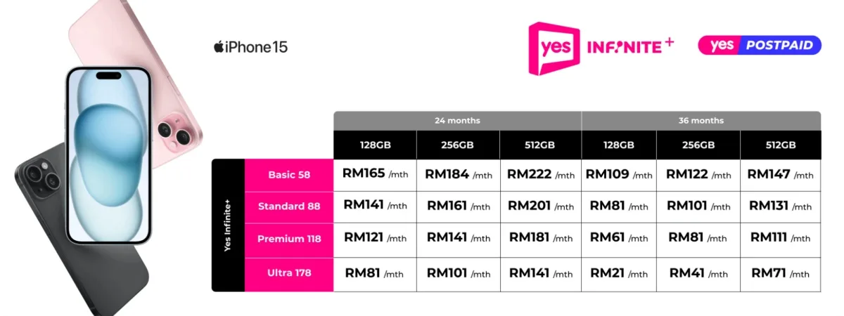 Yes 5G iPhone 15 plans