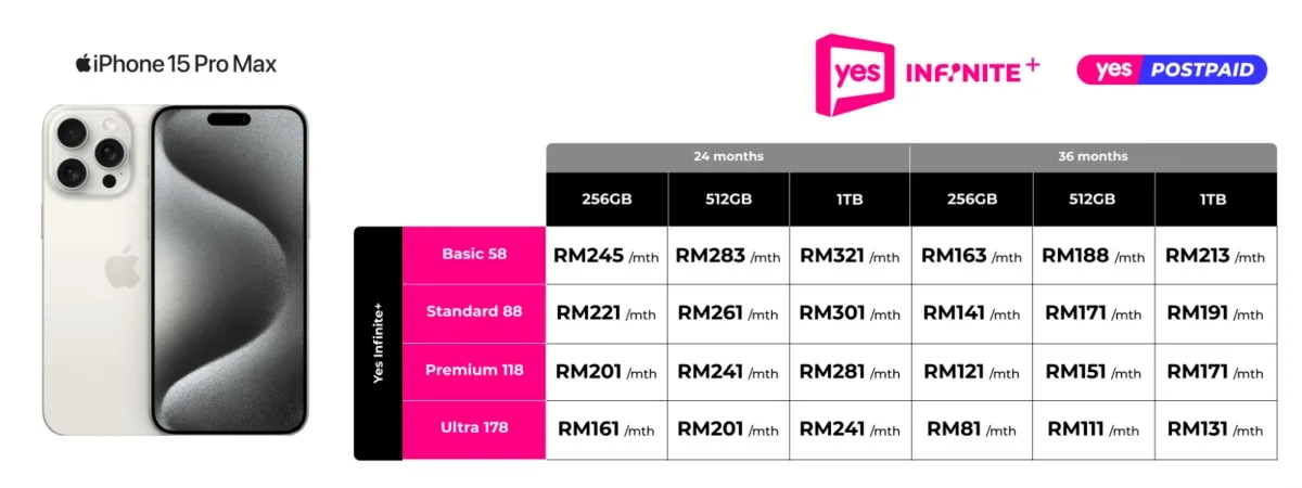 Yes 5G iPhone 15 plans