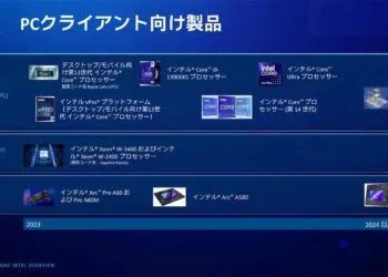 (Image source: 4Gamer via Videocardz.)