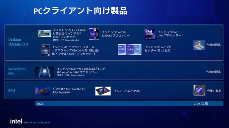 (Image source: 4Gamer via Videocardz.)