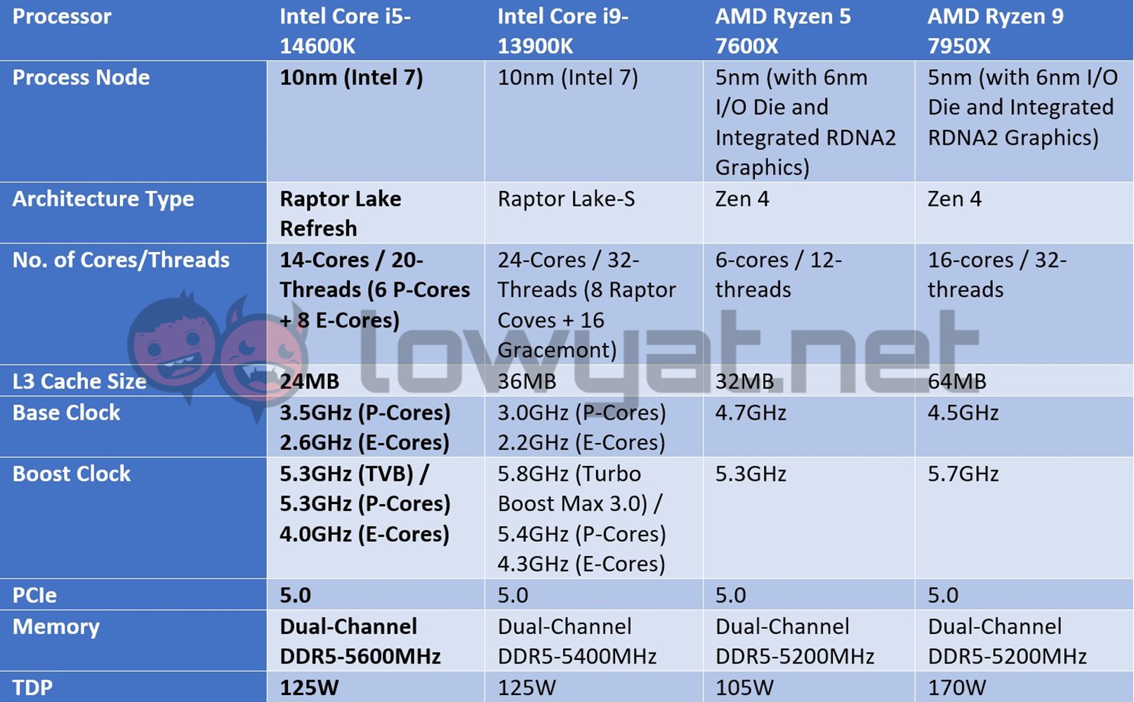 Intel Core I5-14600K Review: Mid-Ranger Of Mid-Rangers 