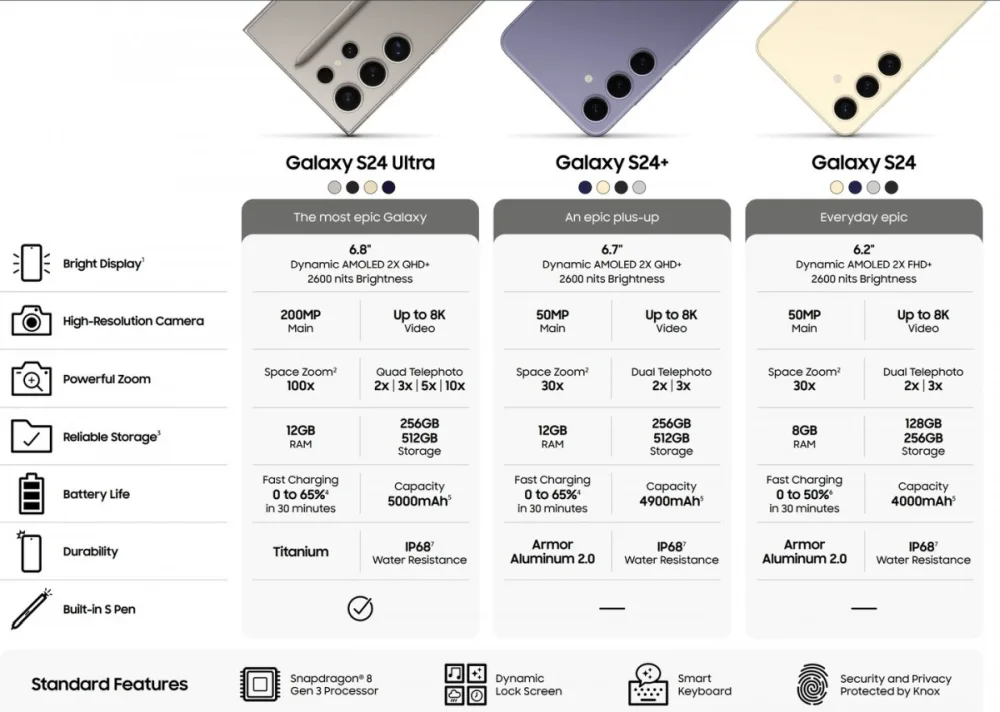 Samsung Galaxy S24 leak specs