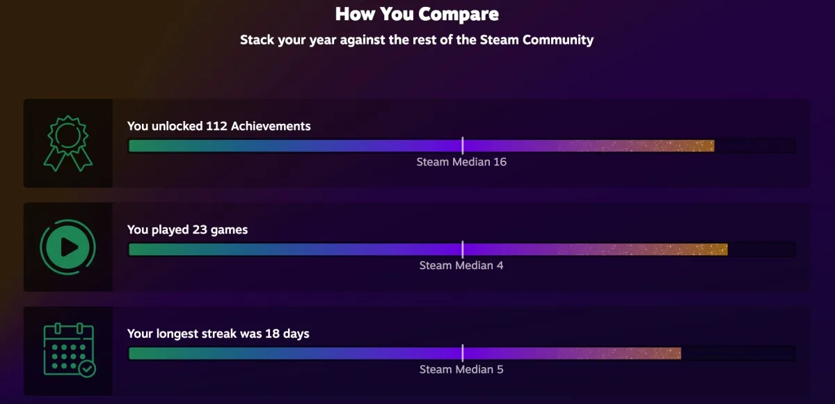 Steam Year In Review 2023