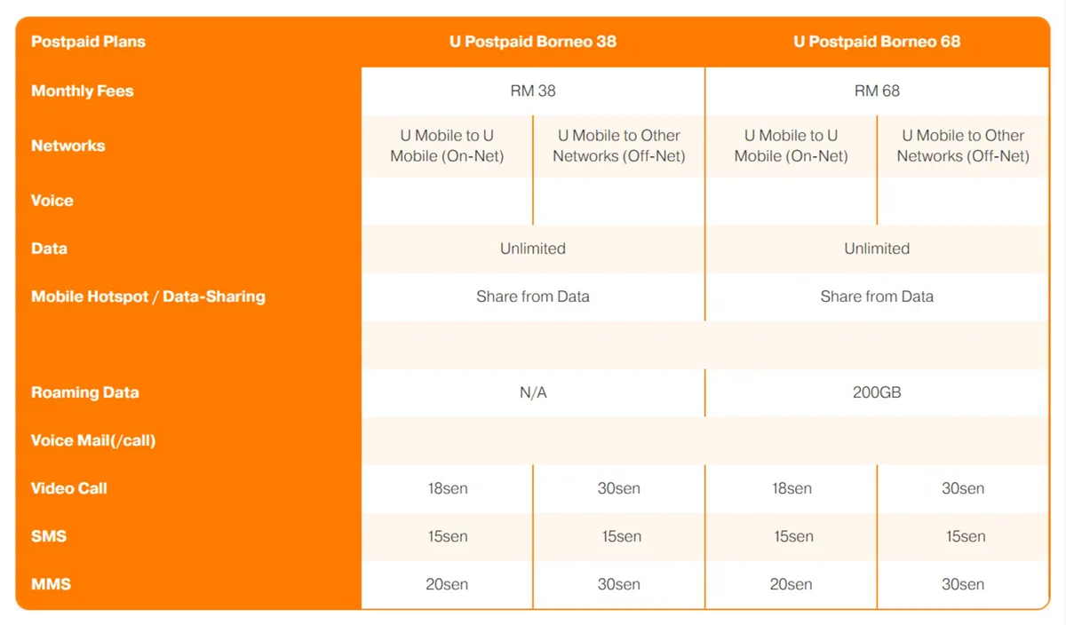 U Mobile Postpaid Prepaid Borneo plans launch