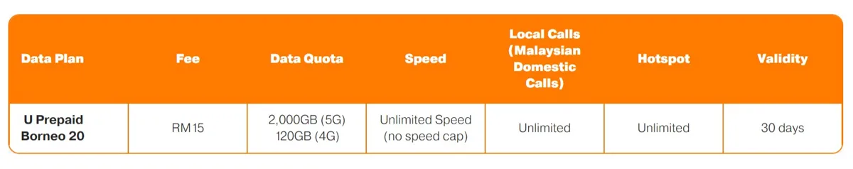 U Mobile Postpaid Prepaid Borneo plans launch