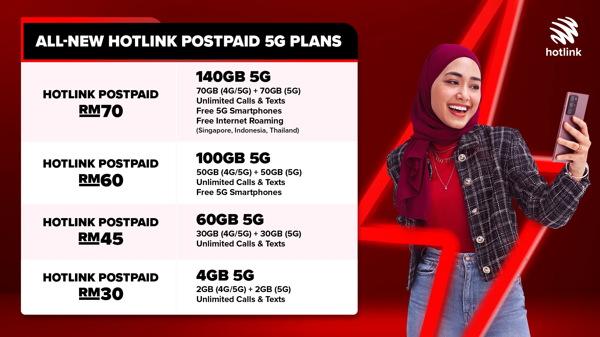Maxis Hotlink Postpaid Plans 5G