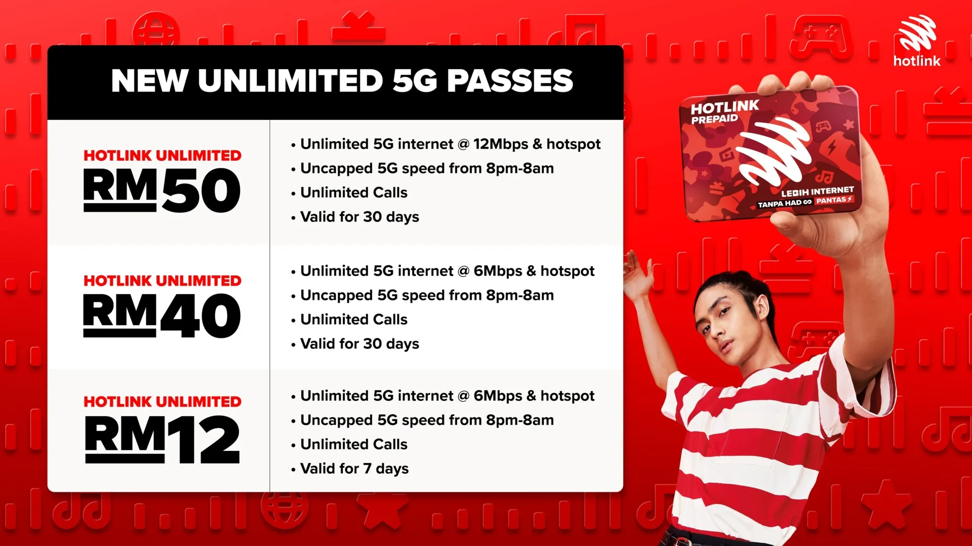 Maxis Hotlink Prepaid unlimited passes 5G
